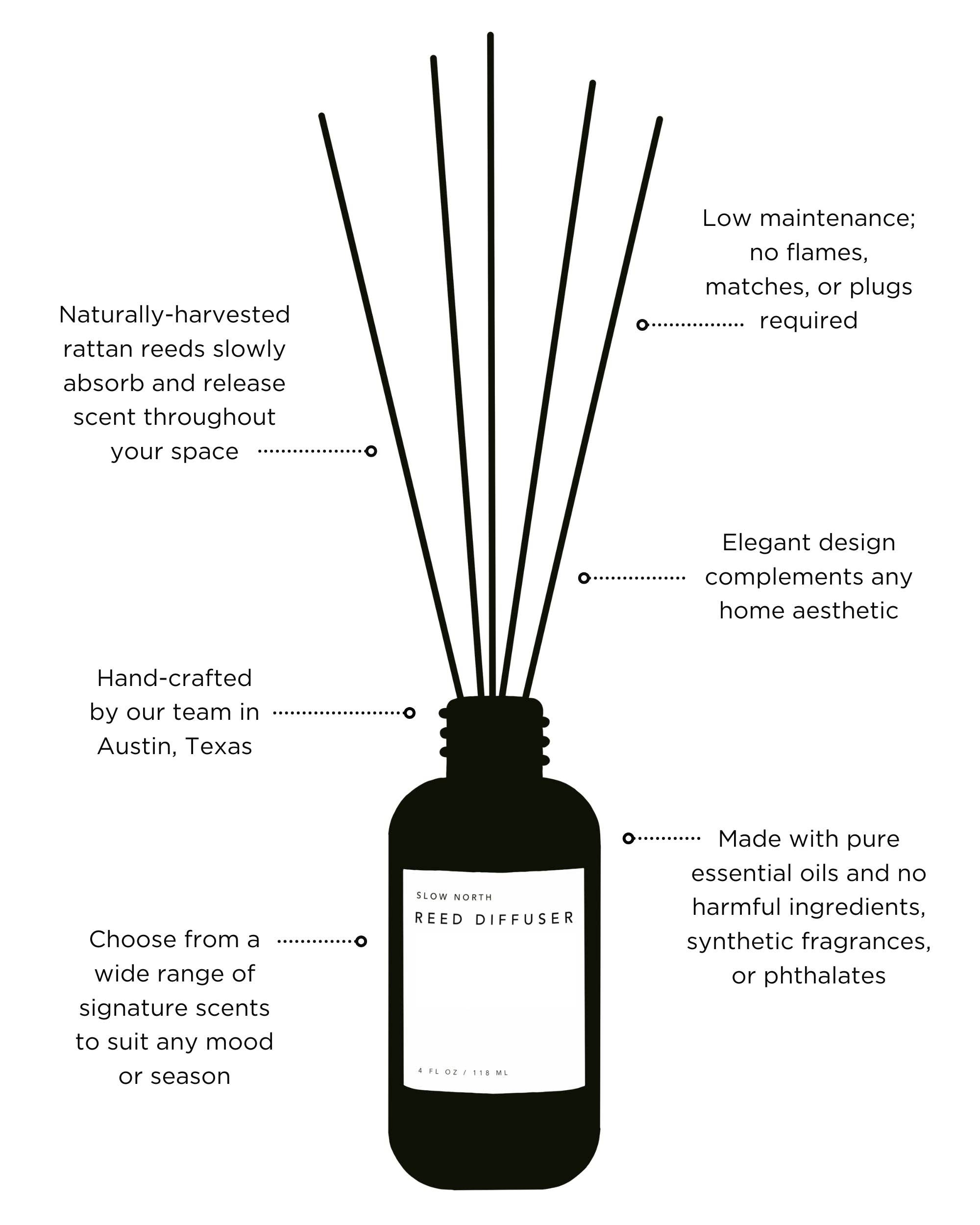 Slow North Reed Diffusers | Non-Toxic