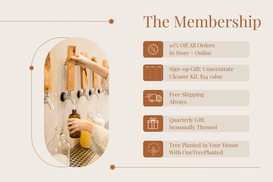 The Waste Less Shop Conjured Membership Annual Membership The Membership